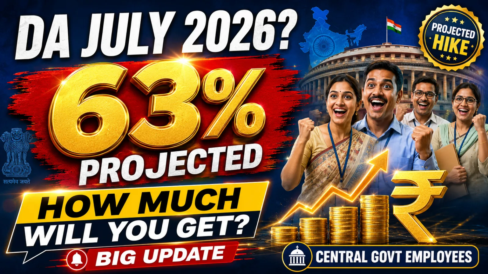 Expected DA from July 2026: How Much Will Your DA Rise? (63% Projected)