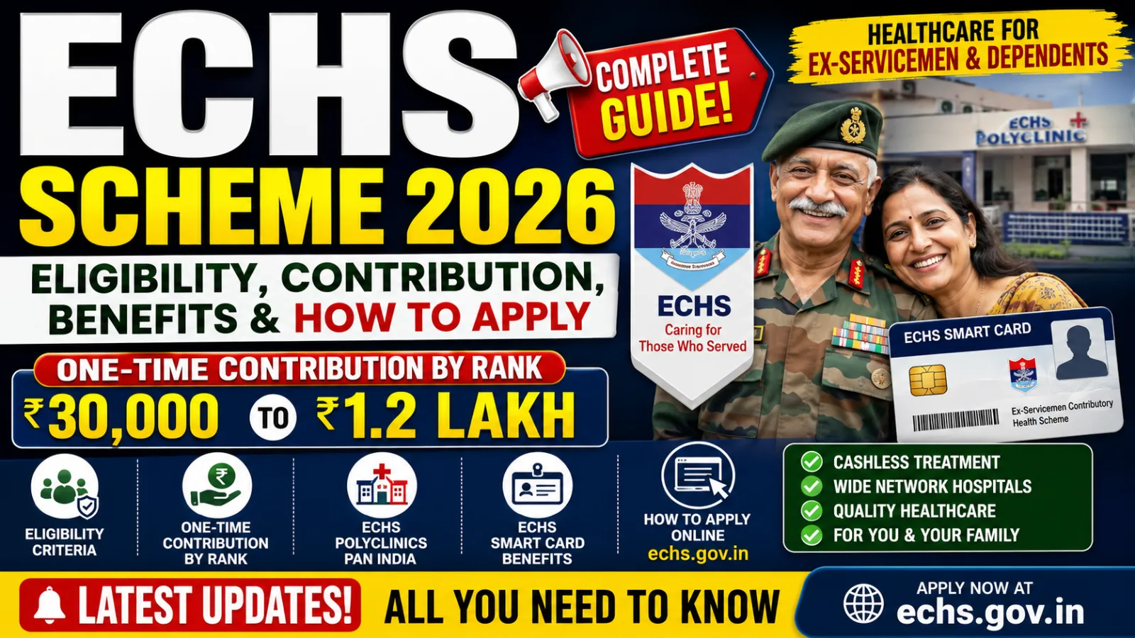 ECHS Scheme 2026 Guide: Eligibility, Benefits, Rank-Wise Contribution & Smart Card Application