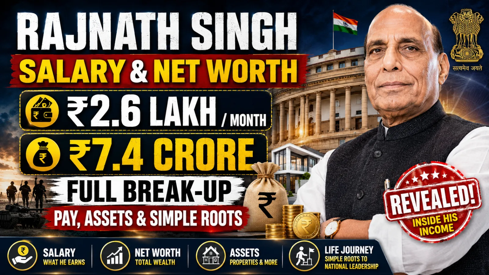 Rajnath Singh Salary & Net Worth 2026
