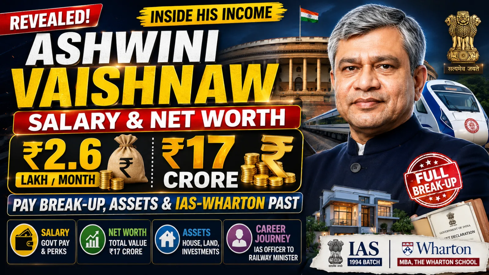 Ashwini Vaishnaw Salary & Net Worth 2026