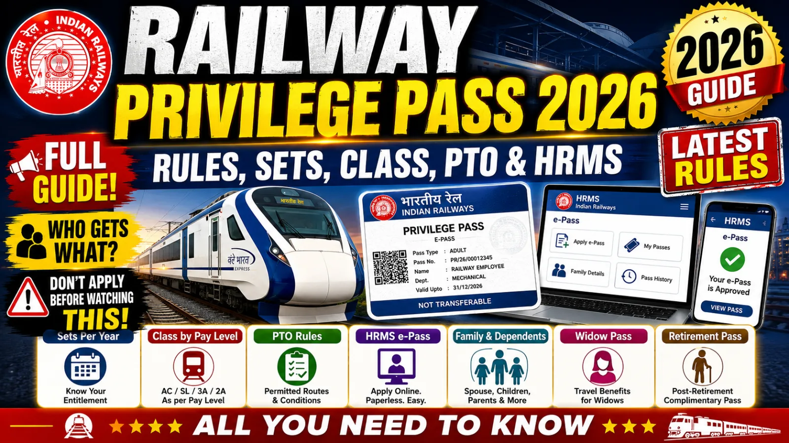 "Railway Privilege Pass 2026: Rules, Sets, Class, PTO & HRMS"