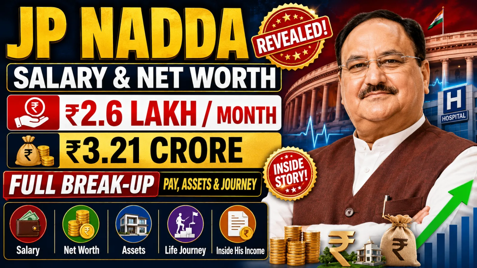 JP Nadda Salary & Net Worth 2026