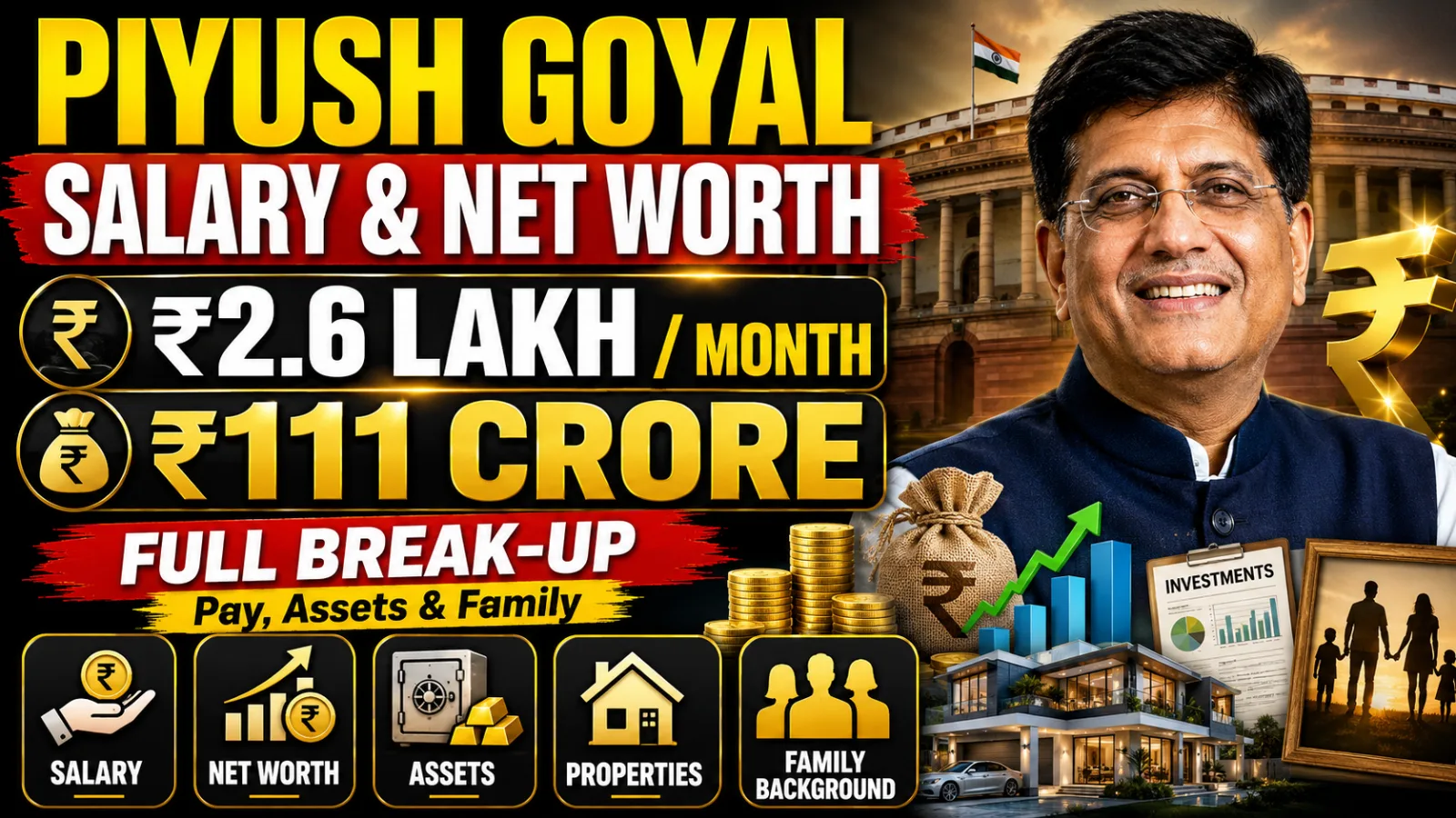 Piyush Goyal Salary & Net Worth 2026