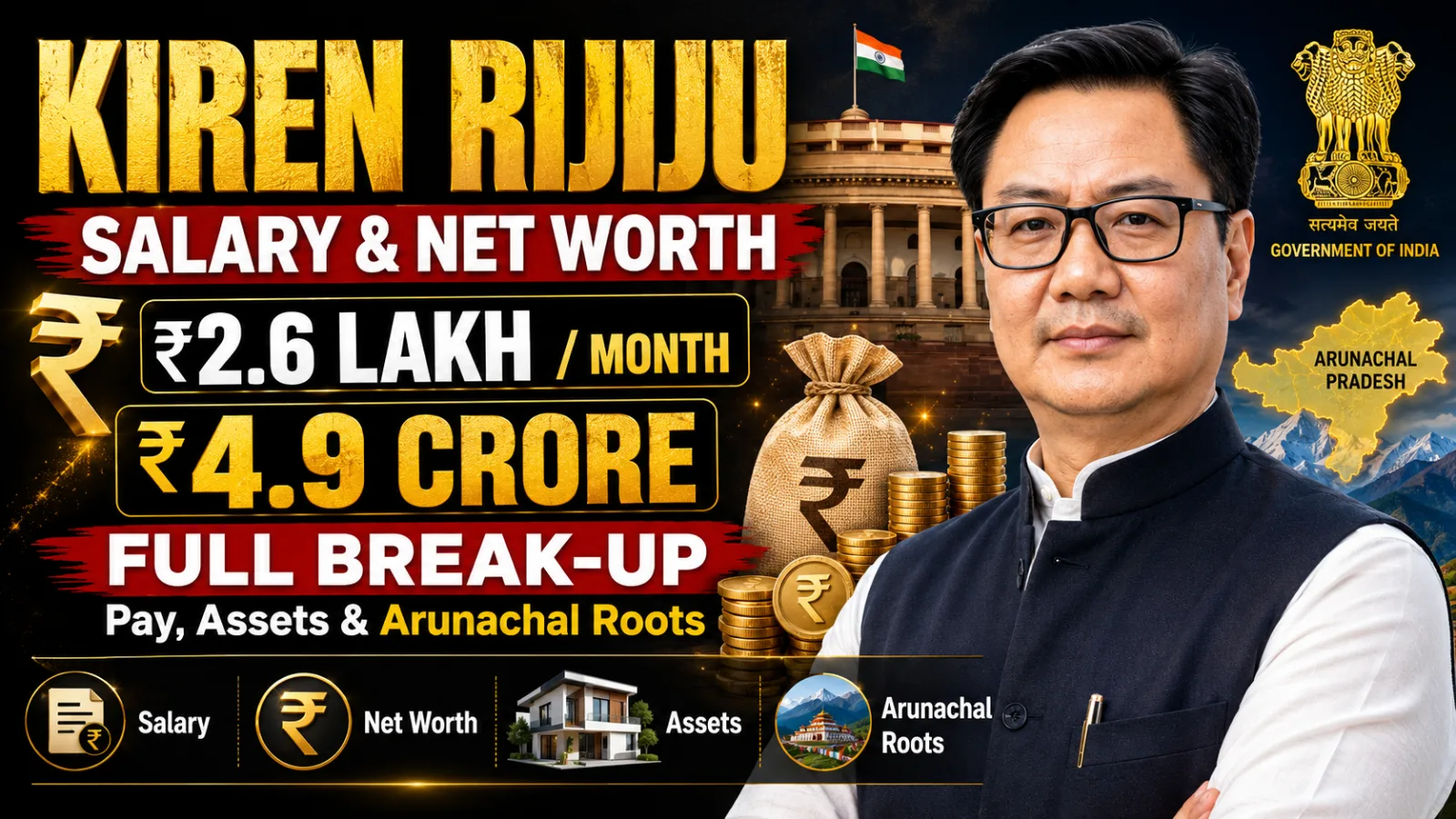 Kiren Rijiju Salary & Net Worth 2026