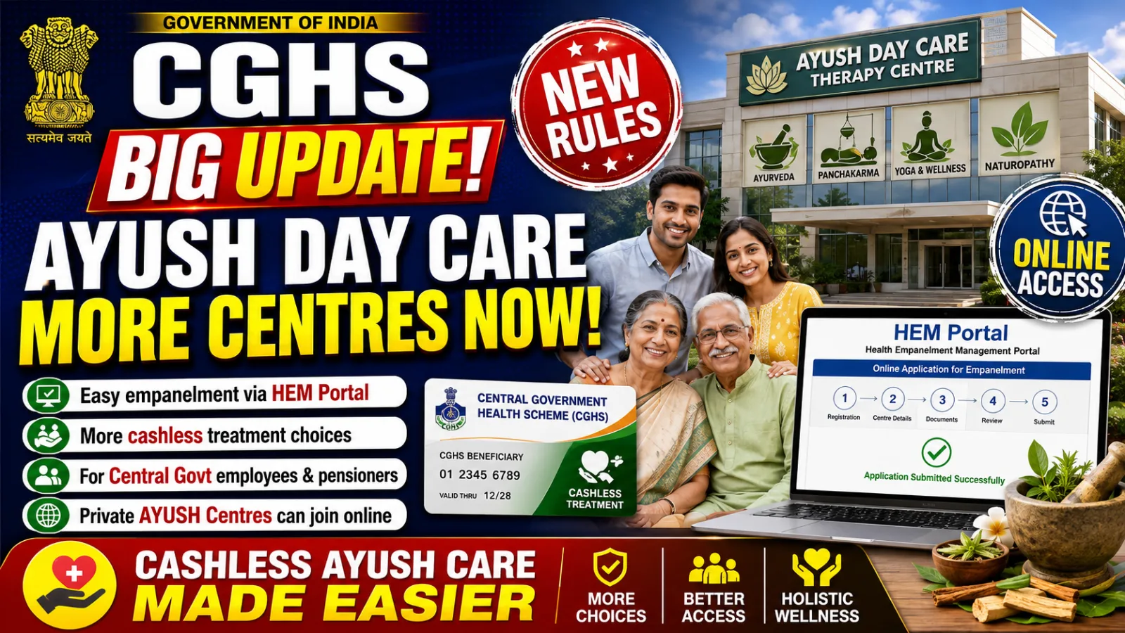 CGHS: Easier Access to Private Ayush Day Care Centres Now Available