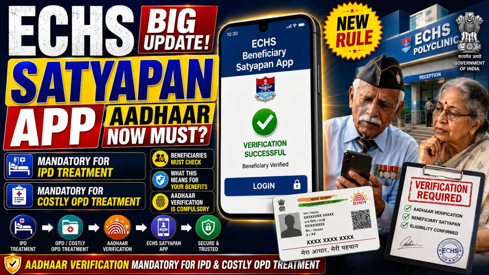 ECHS Beneficiary Satyapan App: Aadhaar Now Must for Hospital Treatment