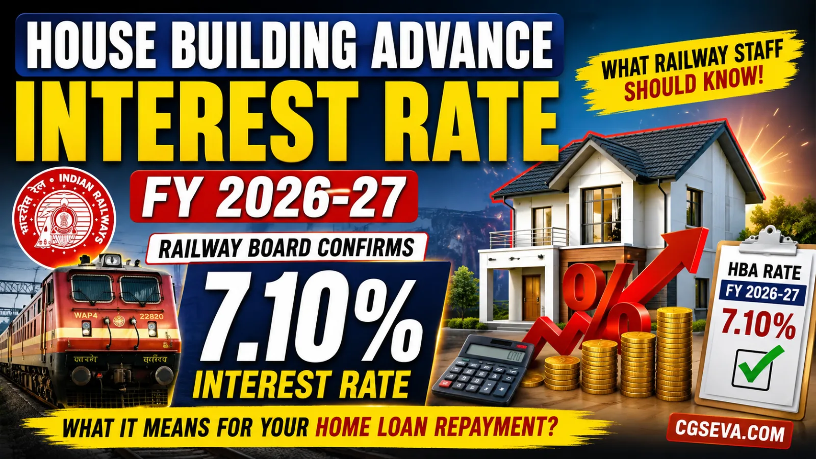 House Building Advance Interest Rate FY 2026-27: What Railway Staff Should Know