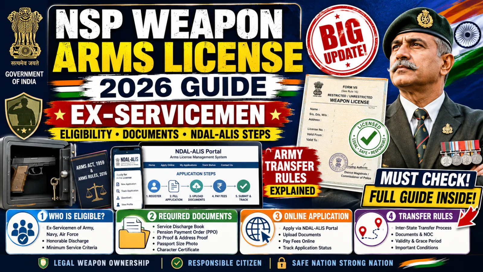 NSP Weapon Arms License for Ex-Servicemen: 2026 Guide