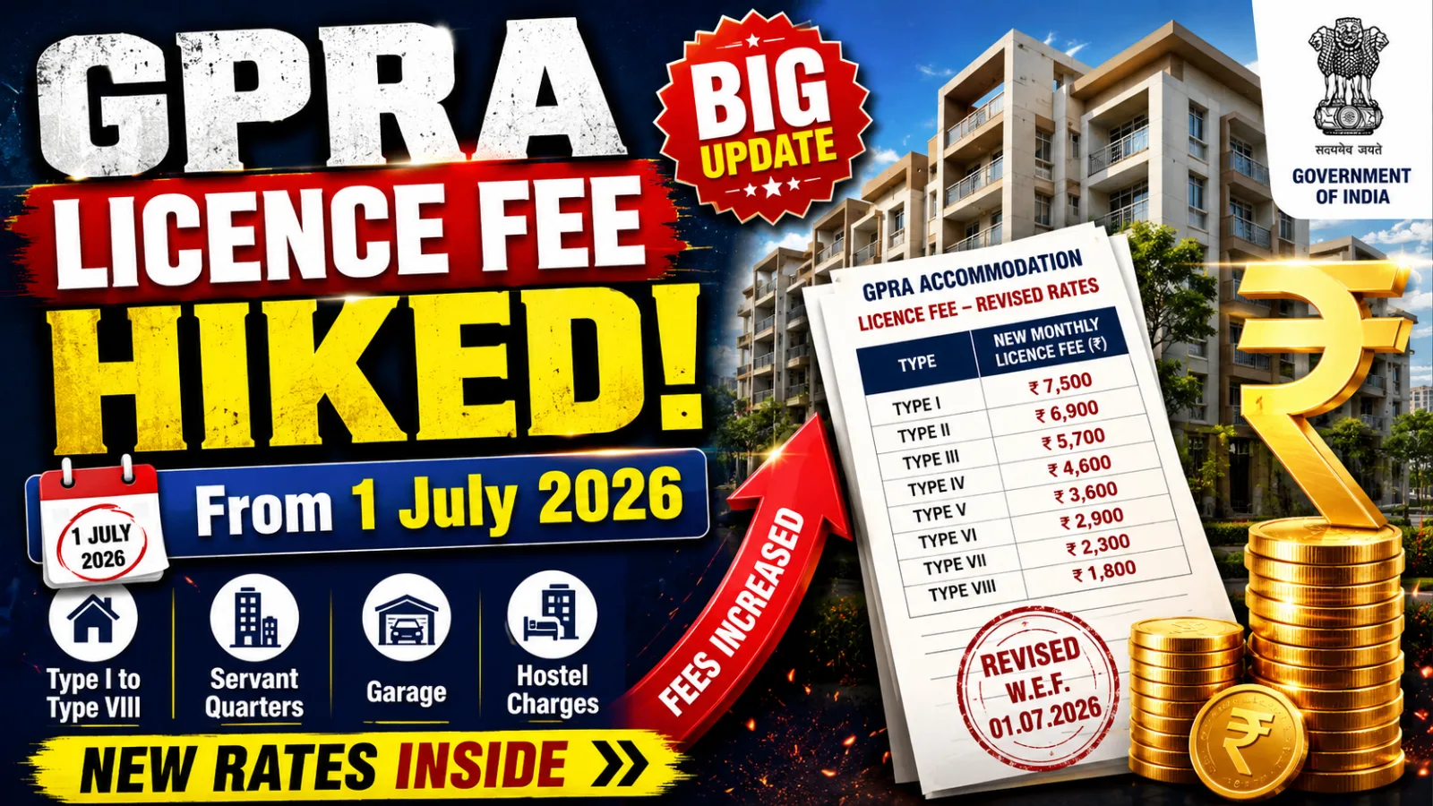 GPRA Licence Fee Hiked from 1 July 2026: New Rates Inside