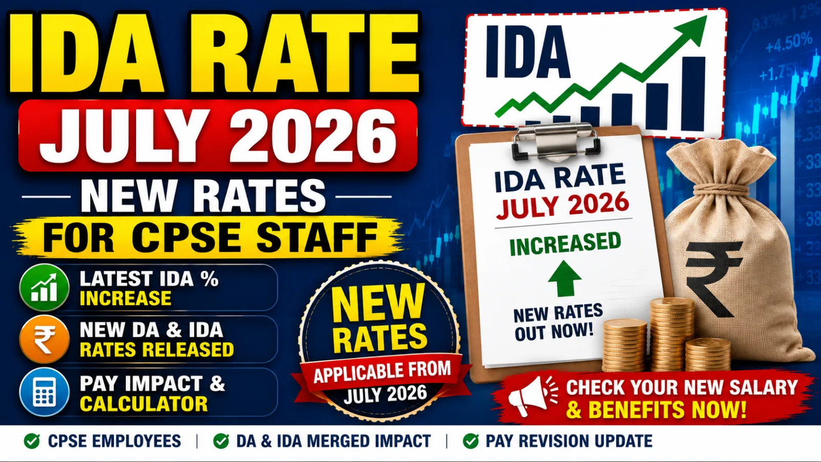 IDA Rate July 2026: New Rates for CPSE Staff