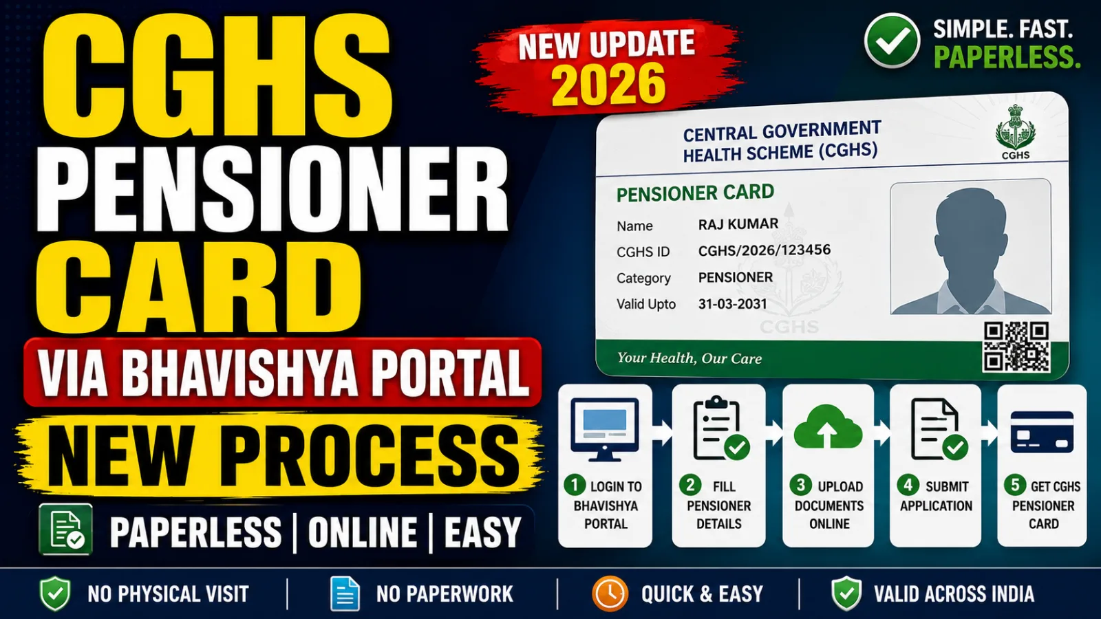 CGHS Pensioner Card via Bhavishya Portal: New Process
