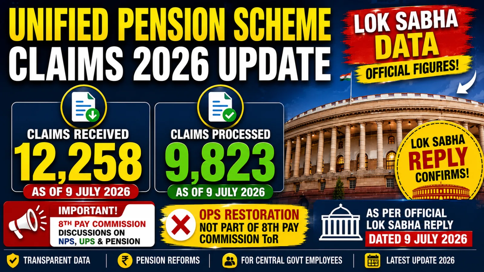 Unified Pension Scheme Claims 2026: Lok Sabha Data