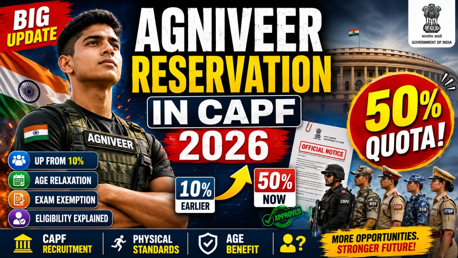 Agniveer Reservation in CAPF 2026: 50% Quota Rules