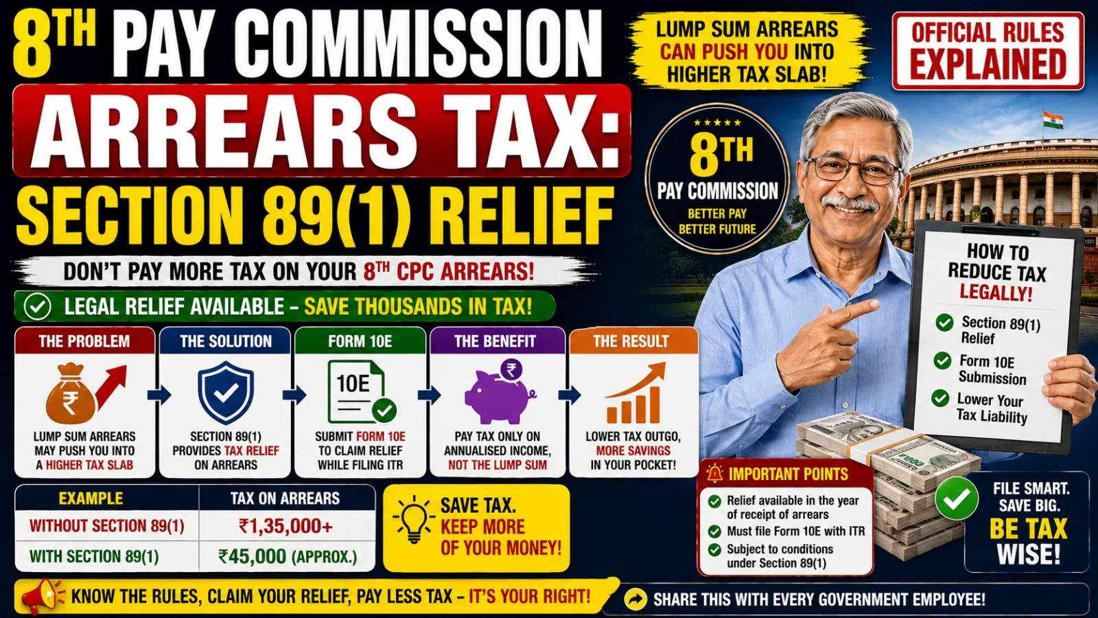 8th Pay Commission Arrears Tax: Section 89(1) Relief