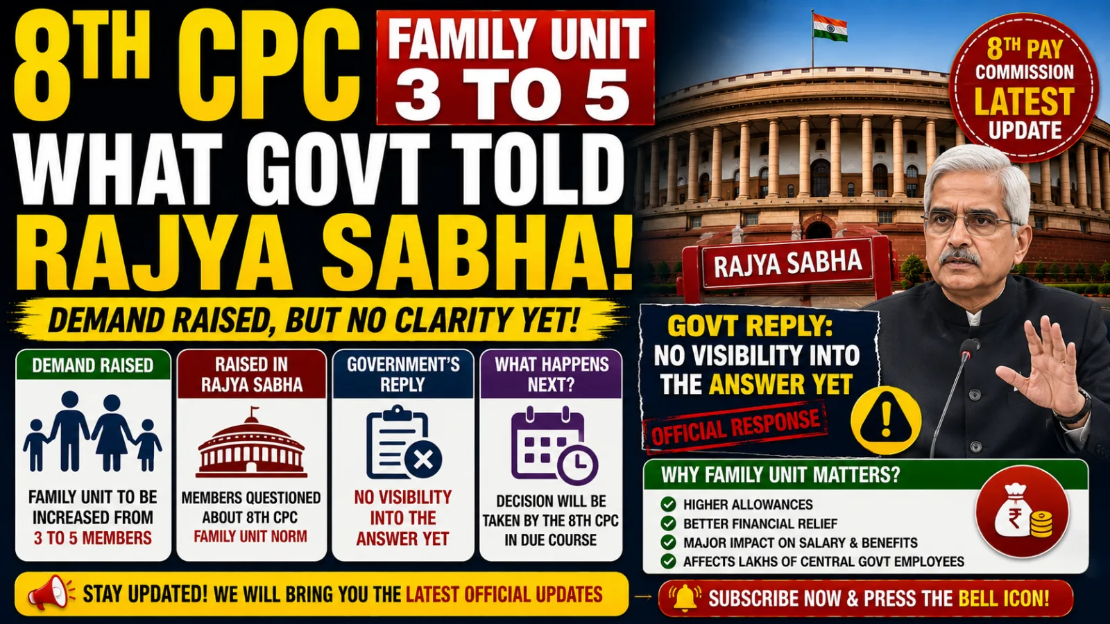 8th CPC latest Update : Family Unit 3 to 5 | What Govt Told Rajya Sabha