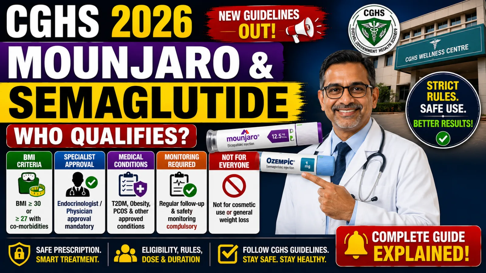 CGHS Mounjaro & Semaglutide Guidelines: Who Qualifies