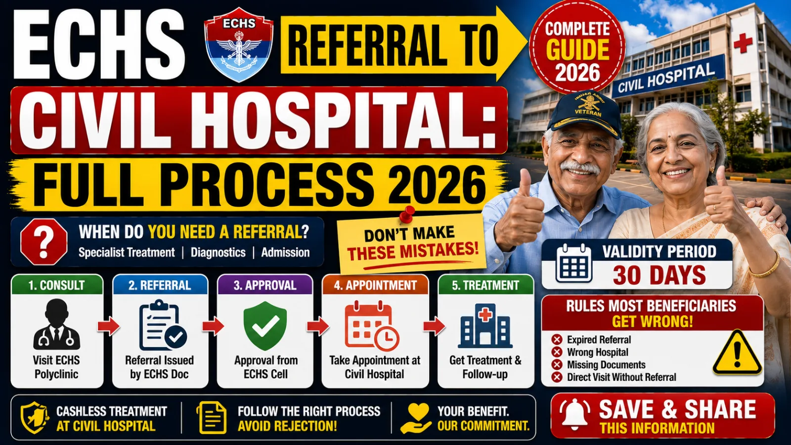 ECHS Referral to Civil Hospital: Full Process 2026