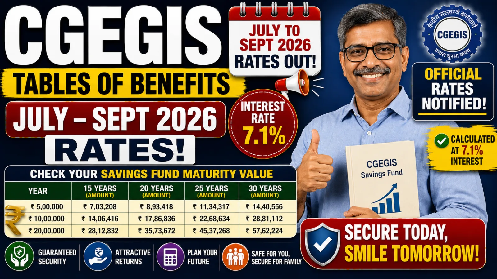 CGEGIS Tables of Benefits: July-Sept 2026 Rates