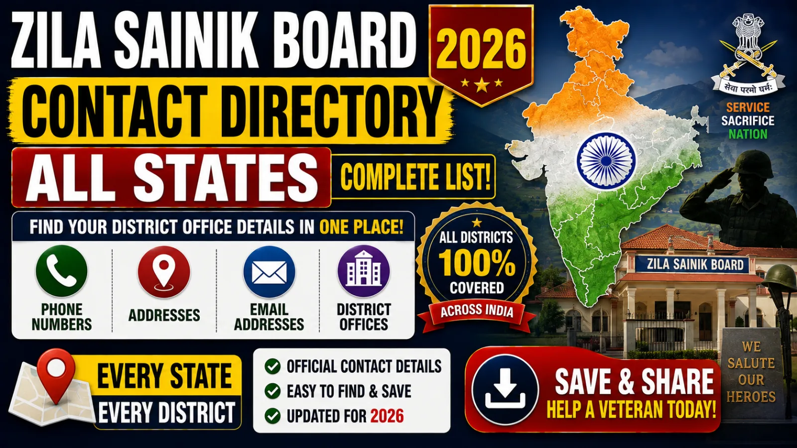 Zila Sainik Board Contact Directory 2026: All States