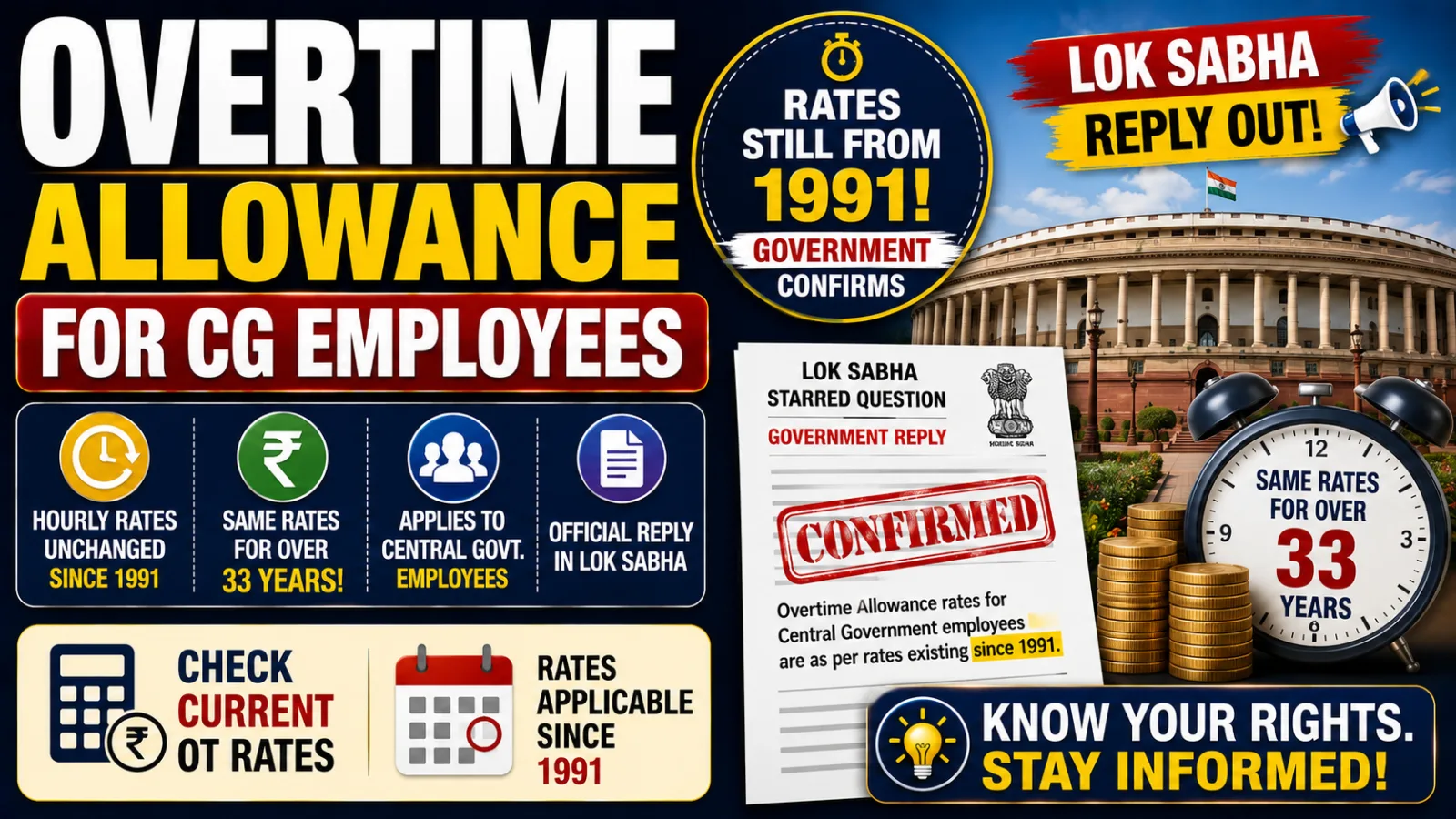 Overtime Allowance for CG Employees: Rates Since 1991