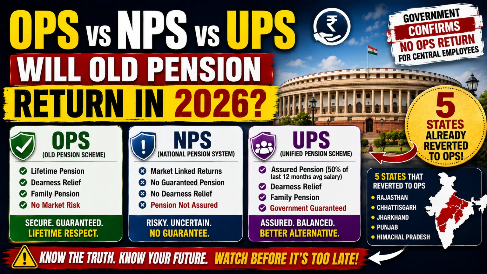 OPS vs NPS vs UPS: Will Old Pension Return in 2026?