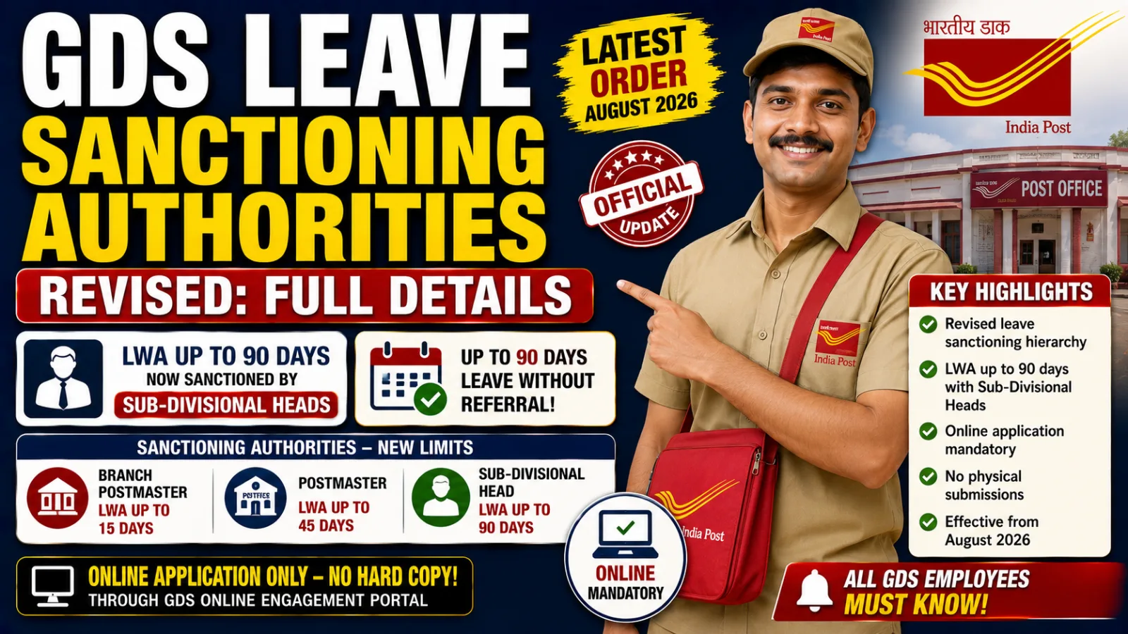 GDS Leave Sanctioning Authorities Revised: Full Details