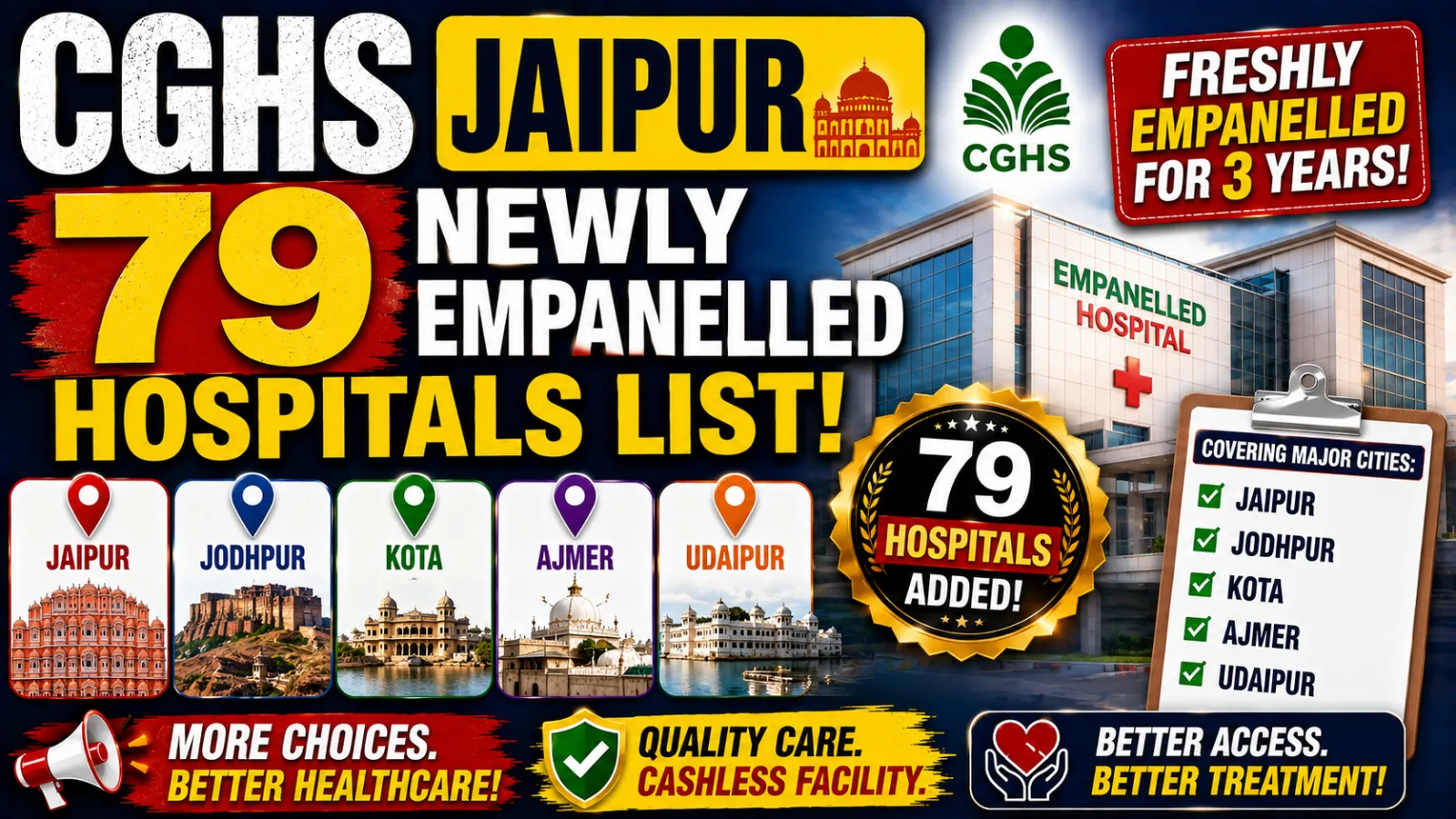 CGHS Jaipur: 79 नए Empanelled Hospitals की List