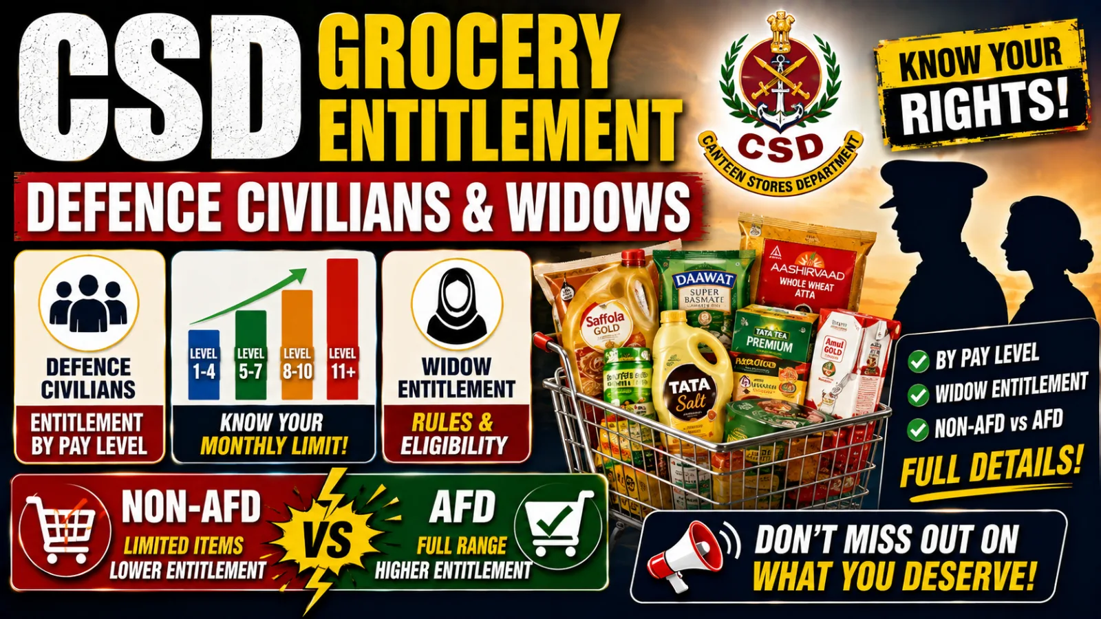CSD Grocery Entitlement: Defence Civilians & Widows
