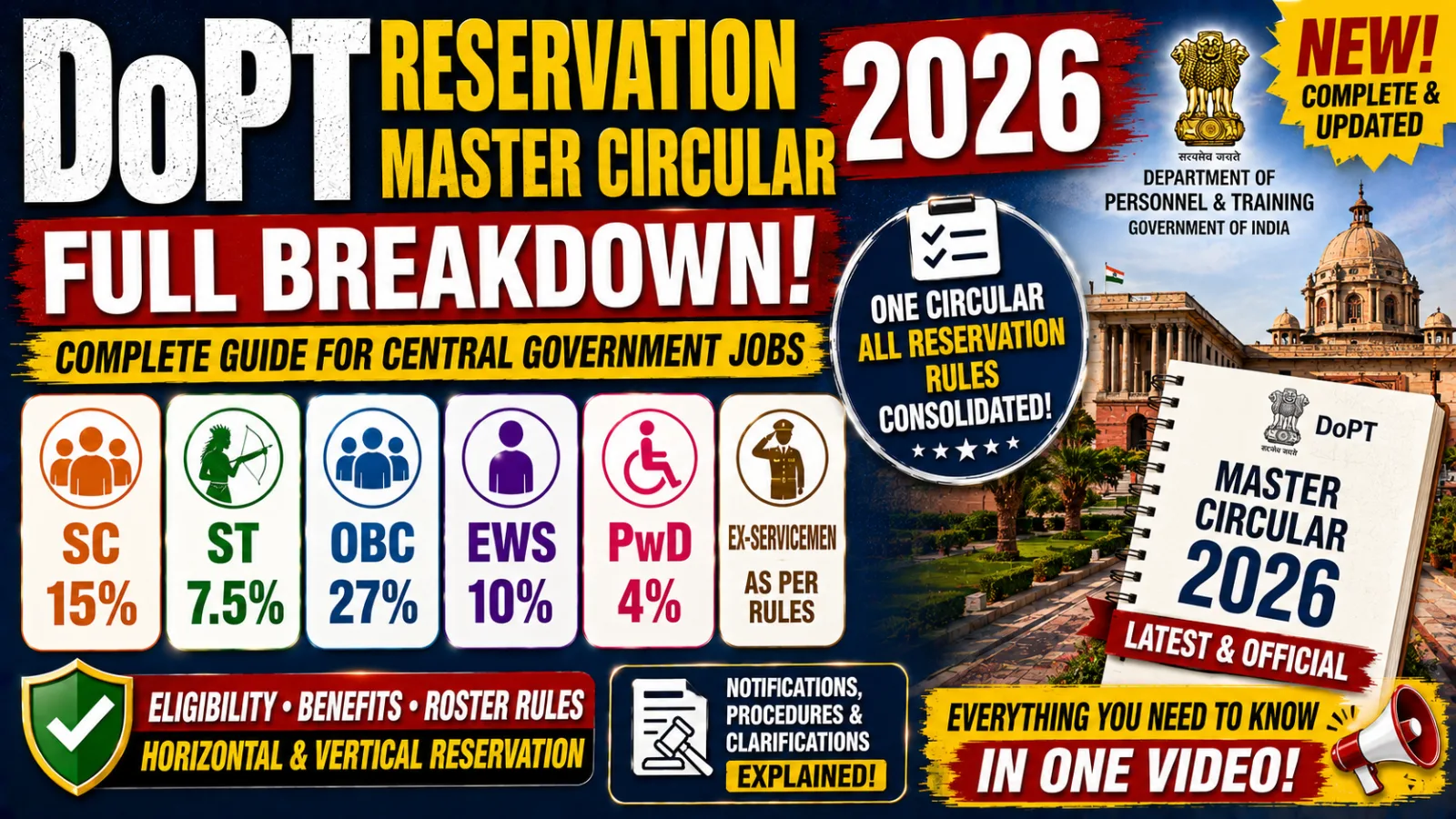 DoPT Reservation Master Circular 2026: Full Breakdown